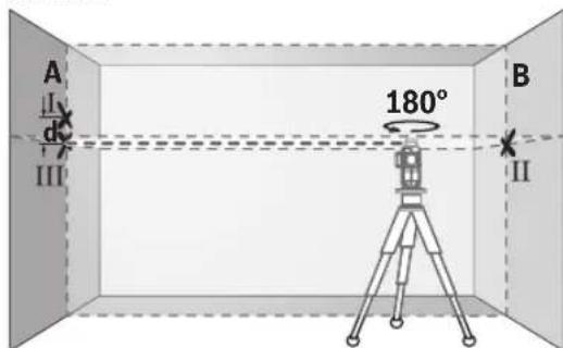BOSCH GLL 380 C Professional - Verificar a precisão do nivelamento da红线 laser horizontal do eixo transversal - 4