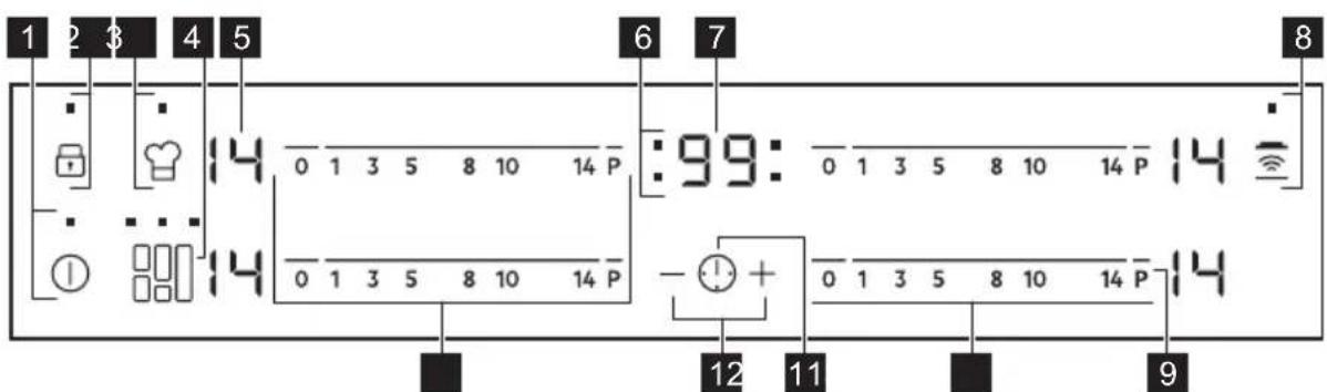 AEG IKE84471XB - Uspořadání ovládacího panelu - 1