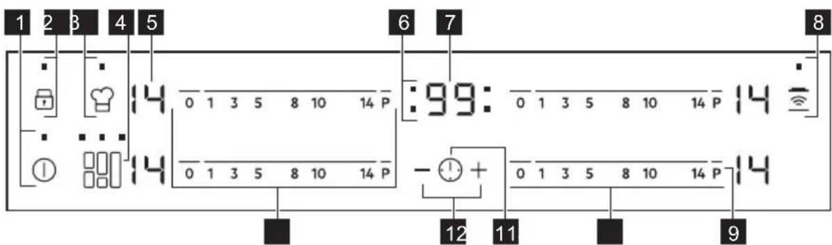 AEG IKE84471XB - Indeling Bedieningspaneel - 1