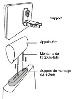 LENCO DVP710 - Montage du lecteur de dvd dans une voiture - 1