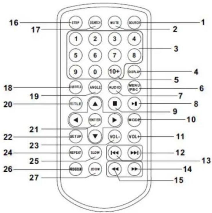 LENCO DVP710 - Identification des commandes télécommande - 1