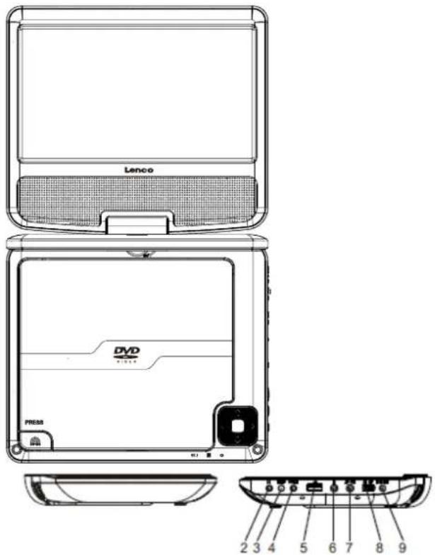 LENCO DVP710 - Identificacióndecontroles. Unidadprincipal - 1