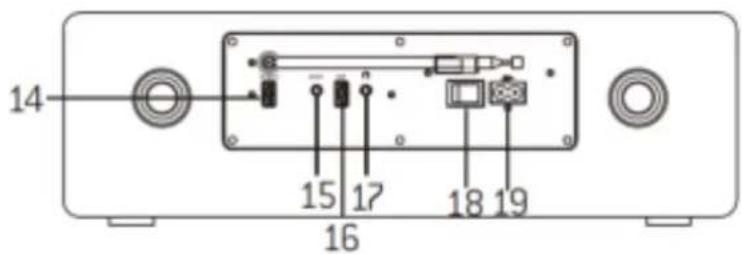LENCO DAR070 - Vista posterior - 1