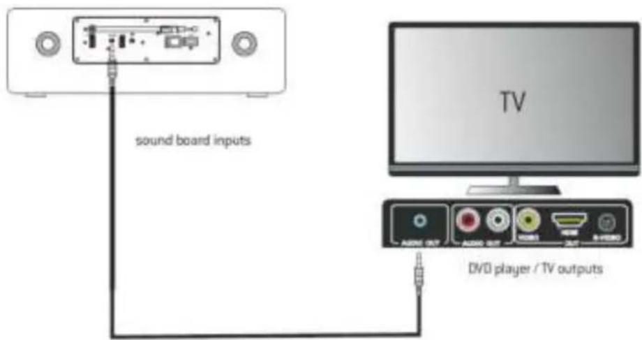 LENCO DAR070 - Analogue Inputs Connection - 2