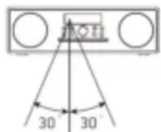 LENCO DAR070 - Remote Control Operation Range - 2