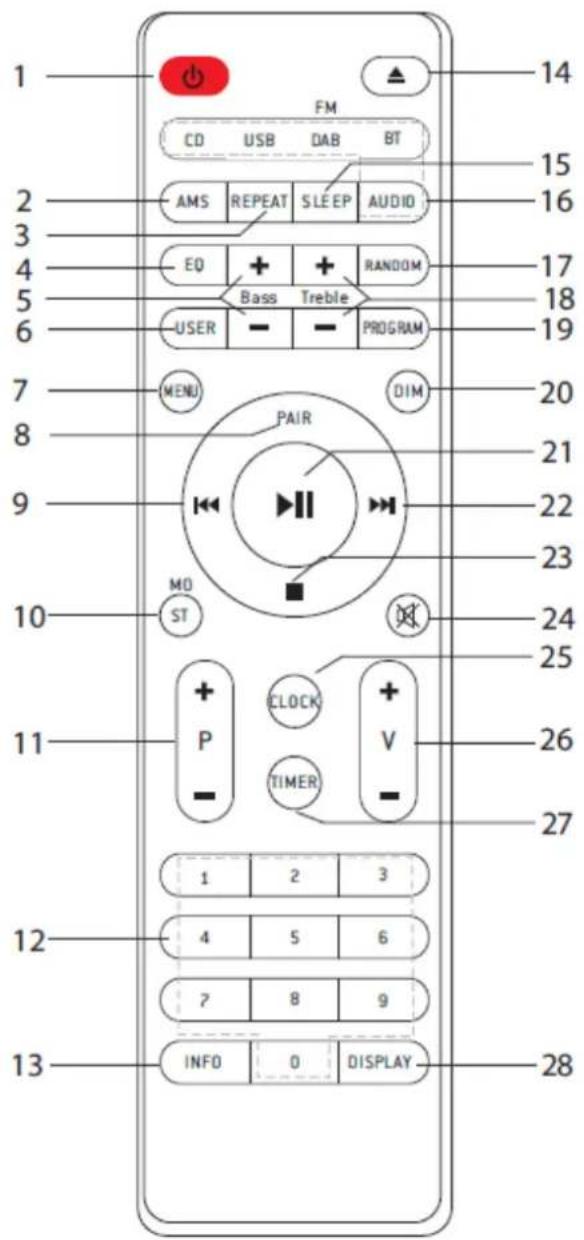 LENCO DAR070 - Télécommande - 1