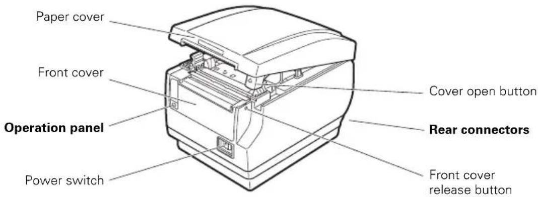 CITIZEN CTS651II - Names of parts - 1
