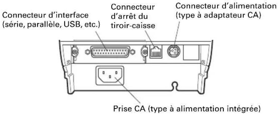 CITIZEN CTS651II - Connecteurs arrière - 1