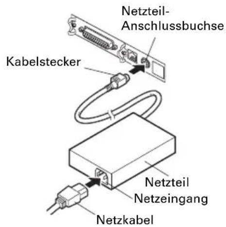 CITIZEN CTS651II - Anschließen des Netzkabels - 2