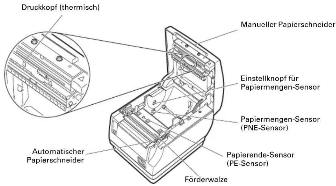 CITIZEN CTS651II - Unter der Papierabdeckung - 1