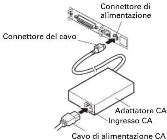 CITIZEN CTS651II - Collegamento del cavo di alimentazione CA - 2