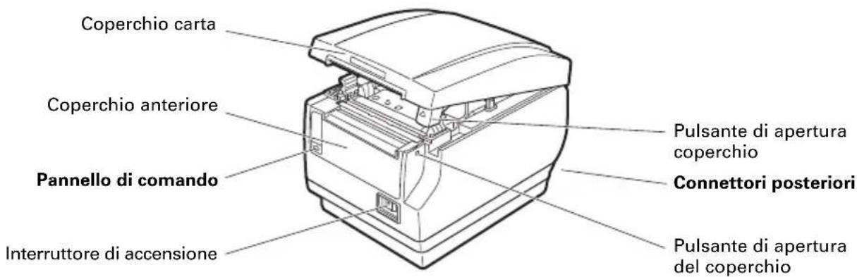 CITIZEN CTS651II - Aspetto esterno della stampante - 1
