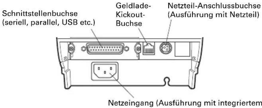 CITIZEN CTS651II - Rückwärtige Anschlüsse - 1