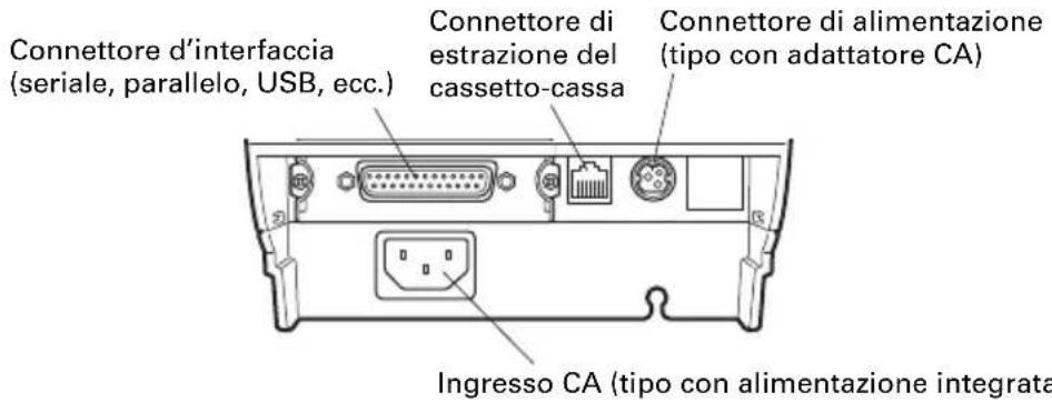 CITIZEN CTS651II - Connettori posteriori - 1
