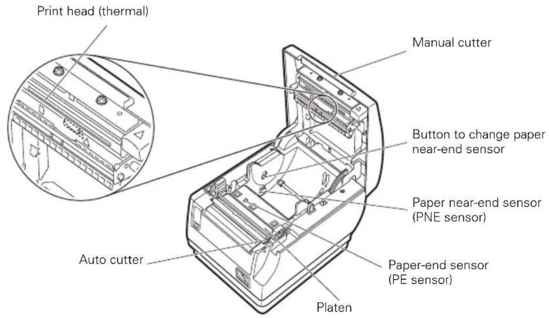 CITIZEN CTS651II - Inside the Paper Cover - 1