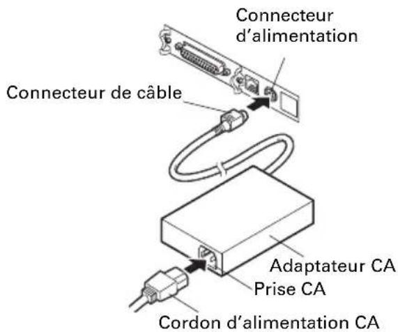 CITIZEN CTS651II - Branchement du cordon d'alimentation CA - 2