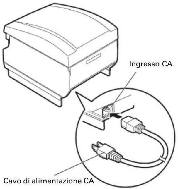 CITIZEN CTS651II - Collegamento del cavo di alimentazione CA - 1