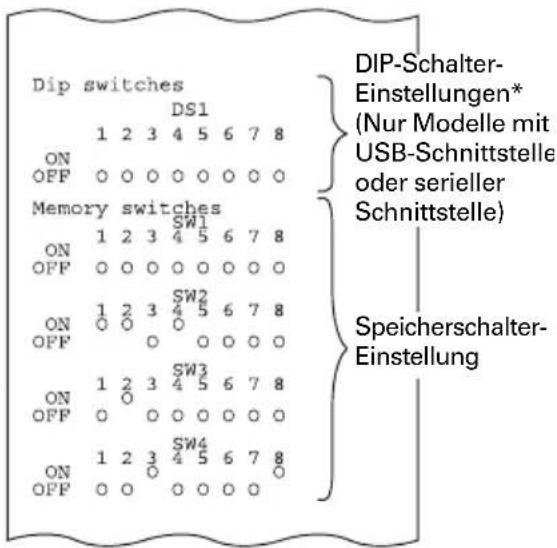CITIZEN CTS651II - Statusausdruck - 2