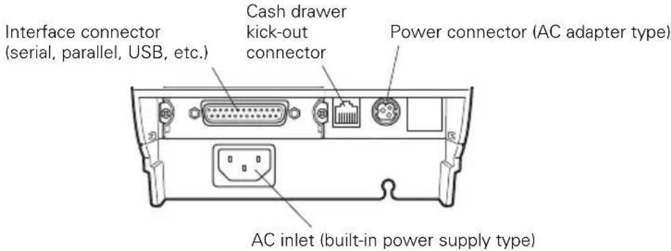 CITIZEN CTS651II - Rear connectors - 1