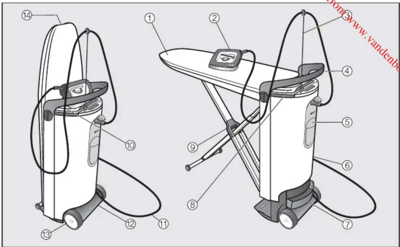 MIELE FashionMaster B 3847 - Utilisation des accessoires - 1