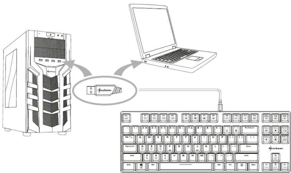 Sharkoon PureWriter TKL RGB - Contenu de l'emballage: - 1