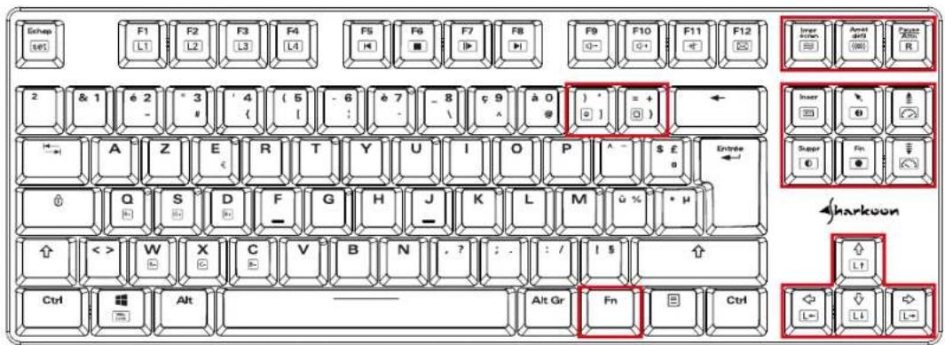 Sharkoon PureWriter TKL RGB - Contenu de l'emballage: - 2