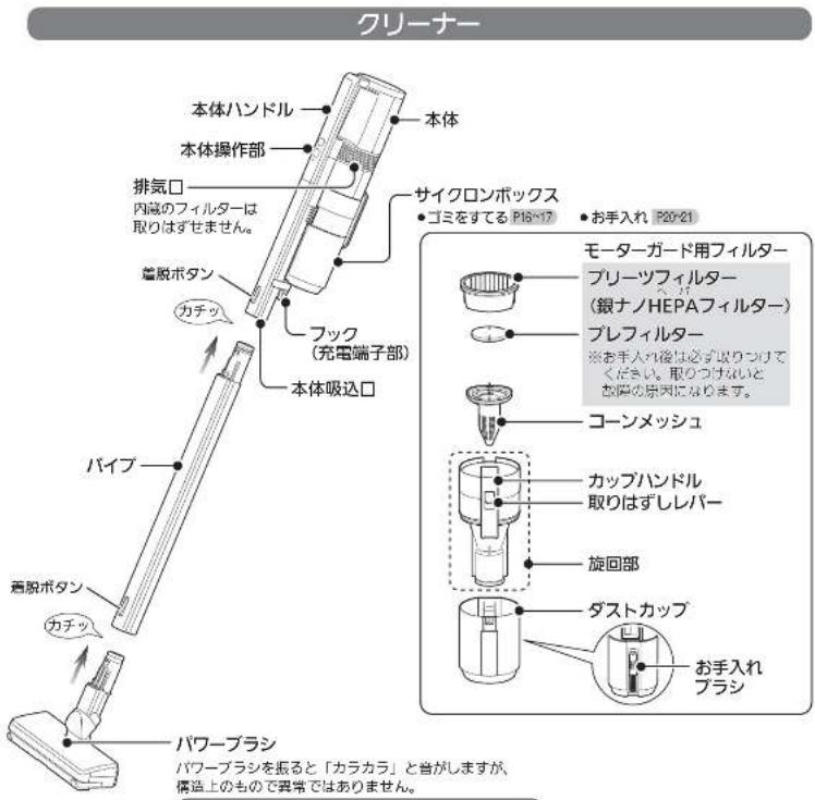 MITSUBISHI HCVXG30PN - 各部のなまえと組み立てがた - 3