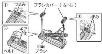 MITSUBISHI HCVXG30PN - 回軸フロスをはすす - 1