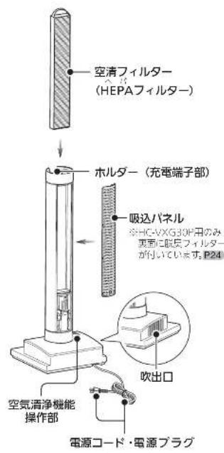 MITSUBISHI HCVXG30PN - 各部のなまえと組み立てがた - 5