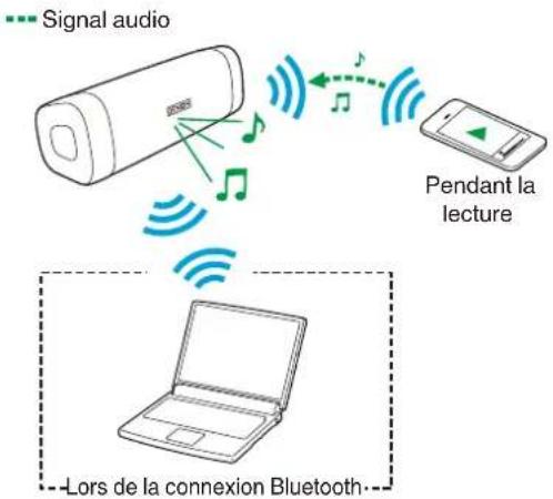DENON Envaya Pocket DSB50BT - Connexion simultanée de plusieurs dispositifs bluetooth (fonction multipoint) - 1