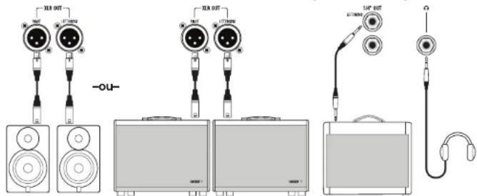 LINE 6 Helix LT - Régler les niveaux de sortie - 3