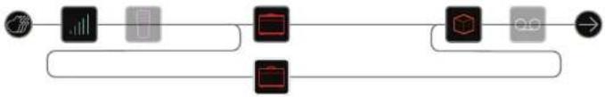 LINE 6 Helix LT - Routage série ou parallele - 3