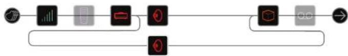 LINE 6 Helix LT - Routage série ou parallele - 4
