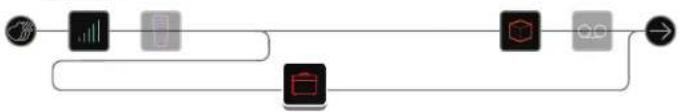 LINE 6 Helix LT - Routage série ou parallele - 2