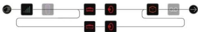 LINE 6 Helix LT - Routage série ou parallele - 5