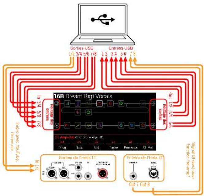 LINE 6 Helix LT - REMARQUE: Pour l'audio via USB: - 1