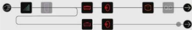 LINE 6 Helix LT - Déplacez le bloc Merge vers la chaine B. - 1