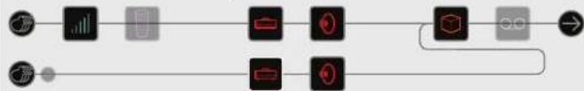 LINE 6 Helix LT - Déplacez le bloc Split vers la chaine B. - 1