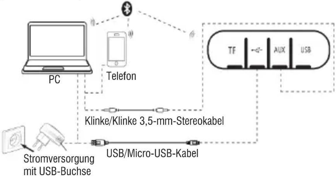 Trevi XR 130 BT - GRUNDBETRIEB - 1
