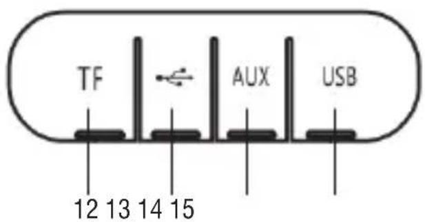 Trevi XR 130 BT - BESCHREIBUNG DER BEDIENELEMENTE - 2