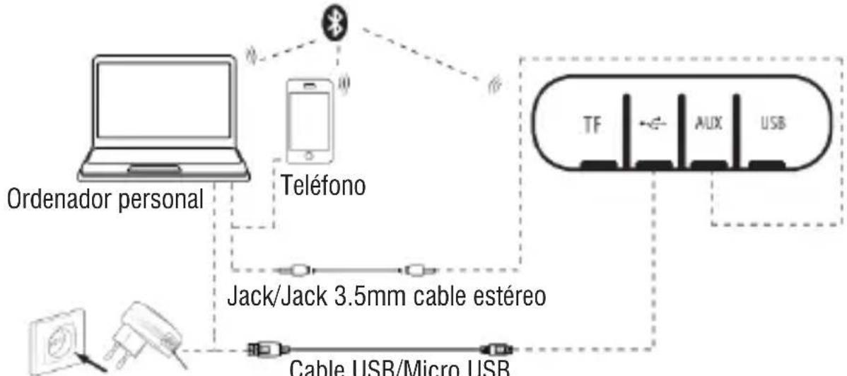 Trevi XR 130 BT - OPERACIÓN BÁSICA - 1