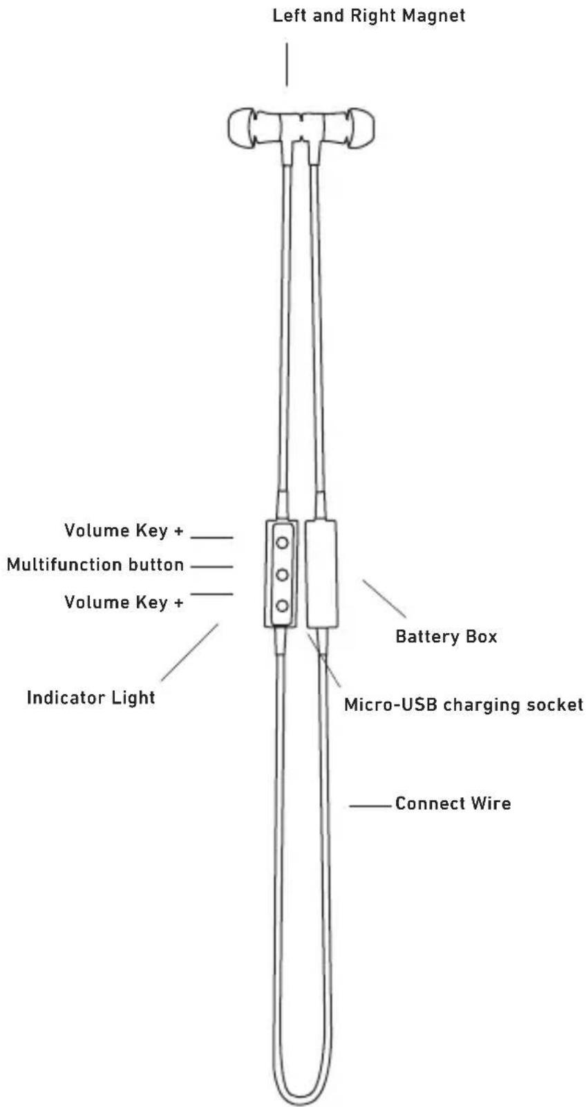 SBS Bluetooth Headset - 1