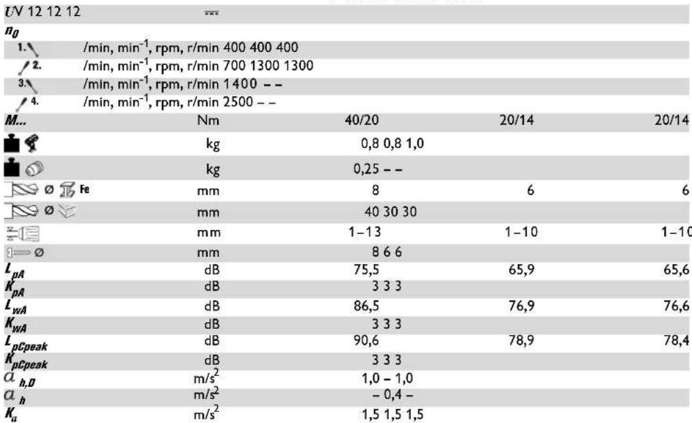Fein ABSU 12 W4C - 5