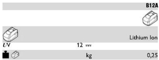 Fein ABSU 12 W4C - 6