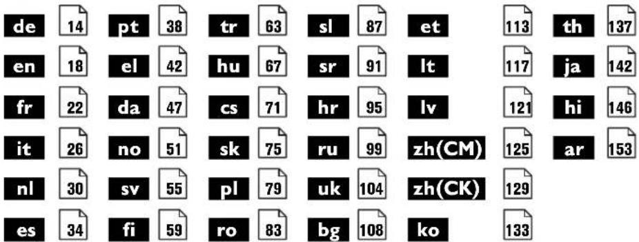 Fein ABSU 12 W4C - 8
