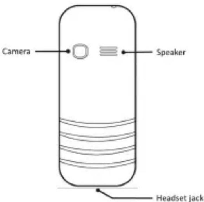 YEZZ Andy 4EI2 - Phone layout - 2