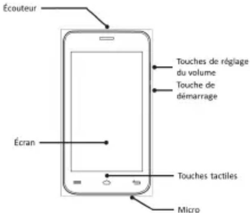 YEZZ Andy 4EI2 - Configuration du téléphone - 1