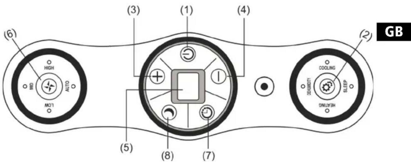 Sonnenkönig Fresco 1200 - Control panel &amp; description of function - 1