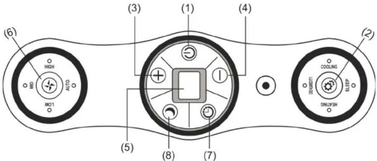 Sonnenkönig Fresco 1200 - Pannello di controllo e descrizione delle funzioni - 1