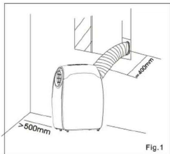 Sonnenkönig Fresco 1200 - Let op! - 1